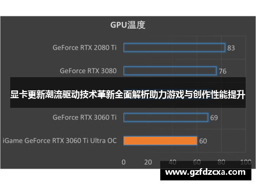 显卡更新潮流驱动技术革新全面解析助力游戏与创作性能提升